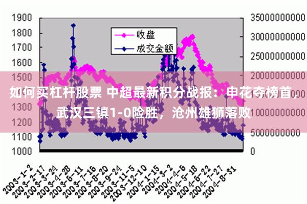 如何买杠杆股票 中超最新积分战报：申花夺榜首，武汉三镇1-0险胜，沧州雄狮落败