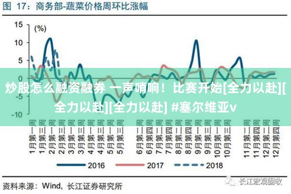 炒股怎么融资融券 一声哨响！比赛开始[全力以赴][全力以赴][全力以赴] #塞尔维亚v