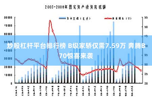 炒股杠杆平台排行榜 B级家轿仅需7.59万 奔腾B70惊喜来袭