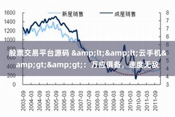 股票交易平台源码 &lt;&lt;云手机&gt;&gt;：万应俱备，速度无敌