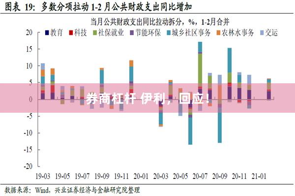 券商杠杆 伊利，回应！