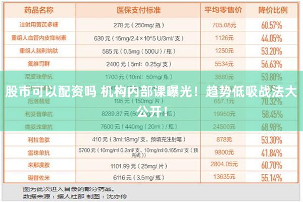 股市可以配资吗 机构内部课曝光！趋势低吸战法大公开！