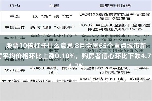 股票10倍杠杆什么意思 8月全国65个重点城市新房平均价格环比上涨0.10%，购房者信心环比下跌4.7%