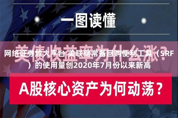 网络证劵放大平台 美联储常备回购便利工具（SRF）的使用量创2020年7月份以来新高