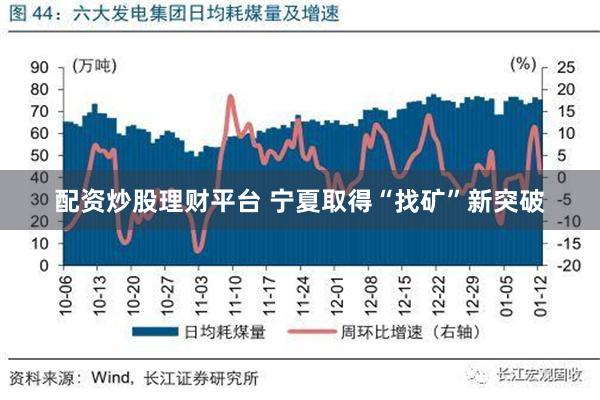 配资炒股理财平台 宁夏取得“找矿”新突破