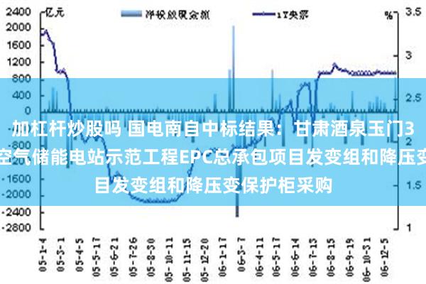 加杠杆炒股吗 国电南自中标结果：甘肃酒泉玉门300MW压缩空气储能电站示范工程EPC总承包项目发变组和降压变保护柜采购