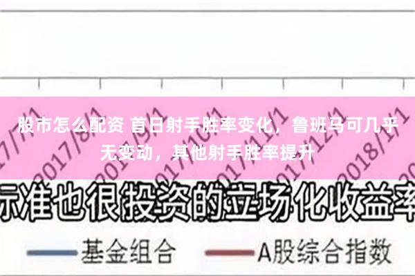 股市怎么配资 首日射手胜率变化，鲁班马可几乎无变动，其他射手胜率提升