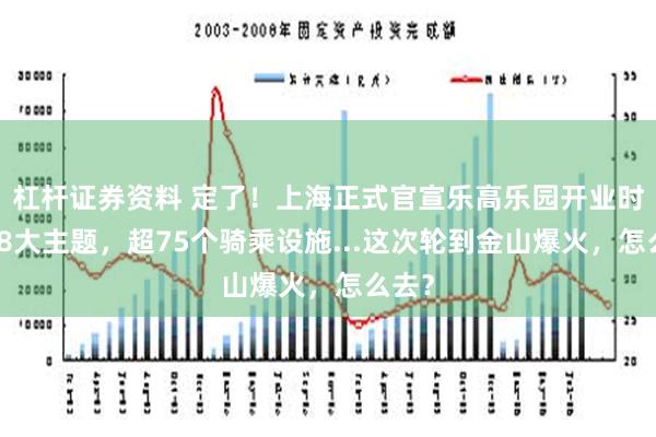 杠杆证券资料 定了！上海正式官宣乐高乐园开业时间！8大主题，超75个骑乘设施...这次轮到金山爆火，怎么去？