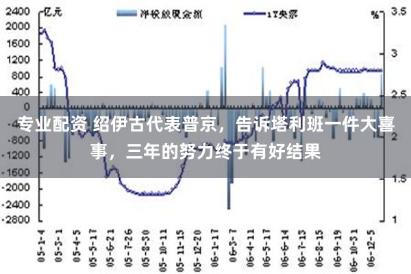 专业配资 绍伊古代表普京，告诉塔利班一件大喜事，三年的努力终于有好结果