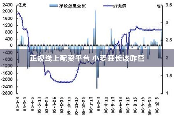 正规线上配资平台 小麦旺长该咋管