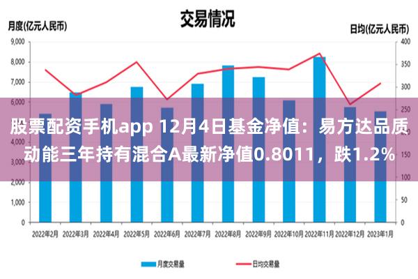 股票配资手机app 12月4日基金净值：易方达品质动能三年持有混合A最新净值0.8011，跌1.2%