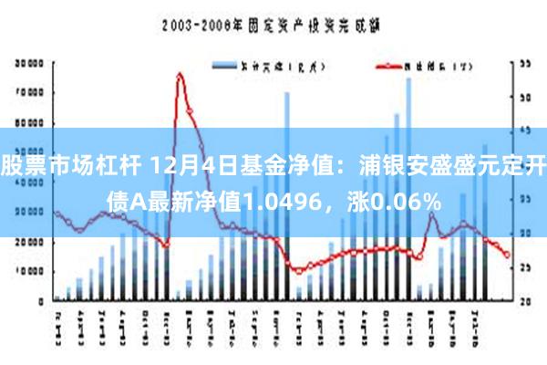 股票市场杠杆 12月4日基金净值：浦银安盛盛元定开债A最新净值1.0496，涨0.06%