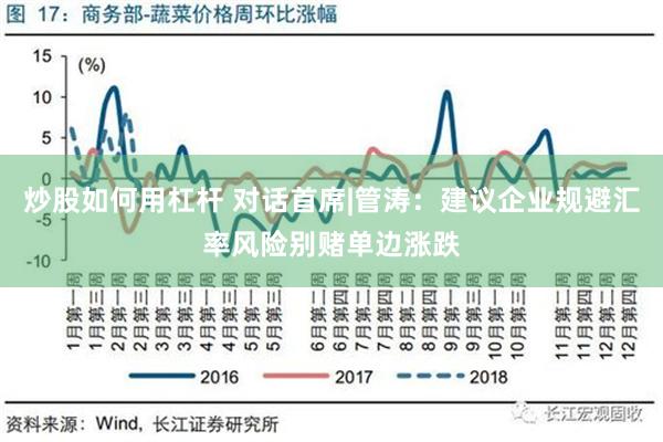 炒股如何用杠杆 对话首席|管涛：建议企业规避汇率风险别赌单边涨跌