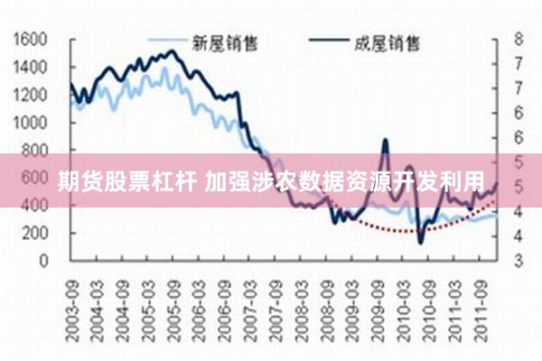 期货股票杠杆 加强涉农数据资源开发利用