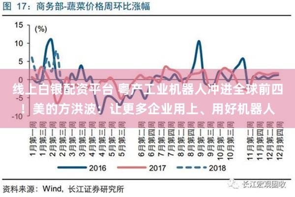 线上白银配资平台 粤产工业机器人冲进全球前四！美的方洪波：让更多企业用上、用好机器人