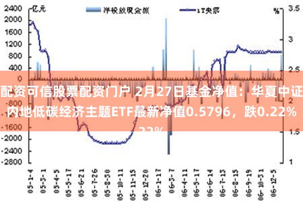 配资可信股票配资门户 2月27日基金净值：华夏中证内地低碳经济主题ETF最新净值0.5796，跌0.22%