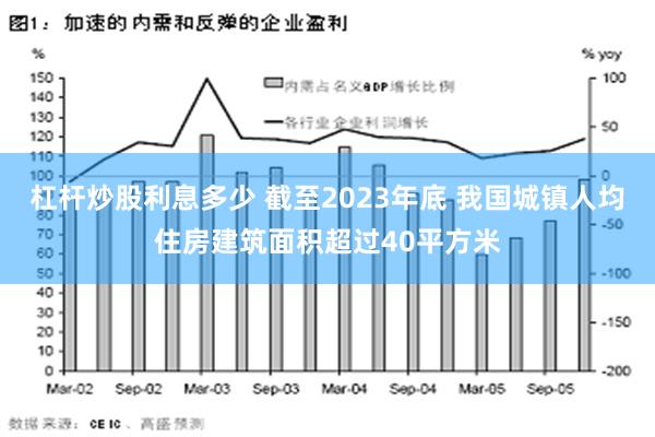 杠杆炒股利息多少 截至2023年底 我国城镇人均住房建筑面积超过40平方米