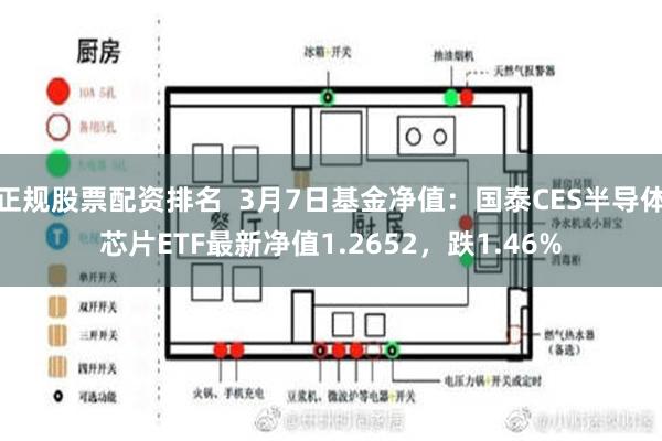 正规股票配资排名  3月7日基金净值：国泰CES半导体芯片ETF最新净值1.2652，跌1.46%